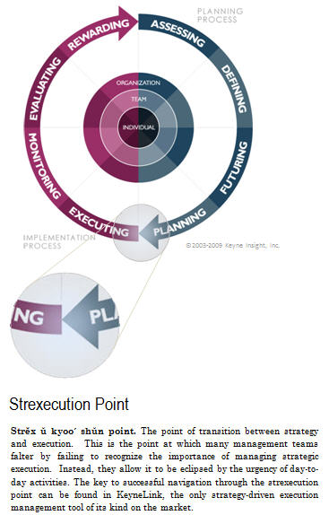 KeyneLink Strategy Execution Definition