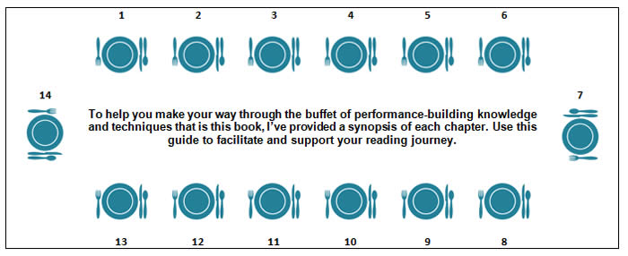 To help you make your way through the buffet of performance-building knowledge and techniques that is this book, I've provided a synopsis of each chapter. Use this guide to facilitate and support your reading journey.