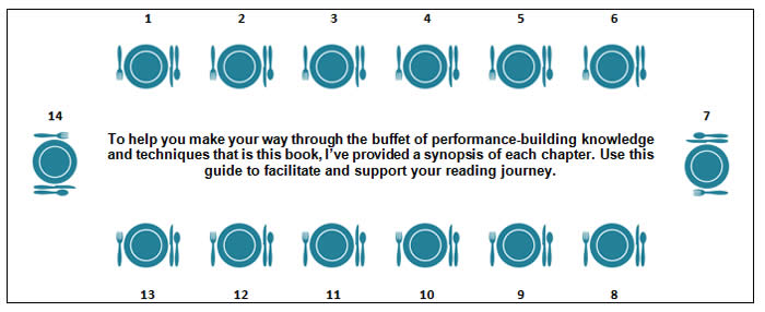 To help you make your way through the buffet of performance-building knowledge and techniques that is this book, I've provided a synopsis of each chapter. Use this guide to facilitate and support your reading journey.